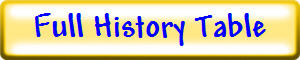 Full History Table
