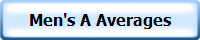 Men's A Averages